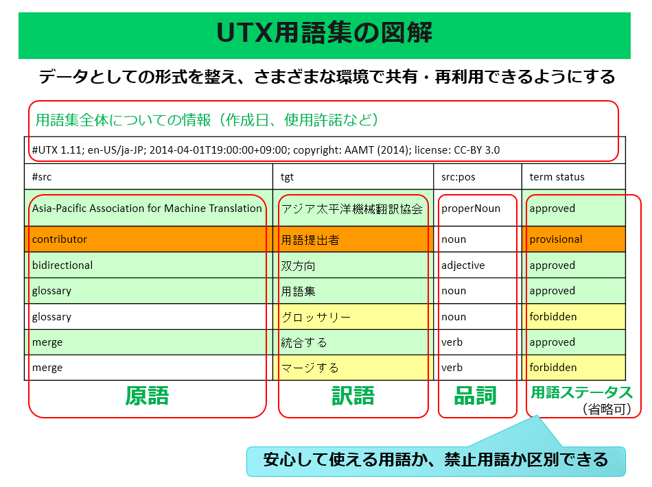 実用辞書　日中英機械・電気用語辞書　2冊