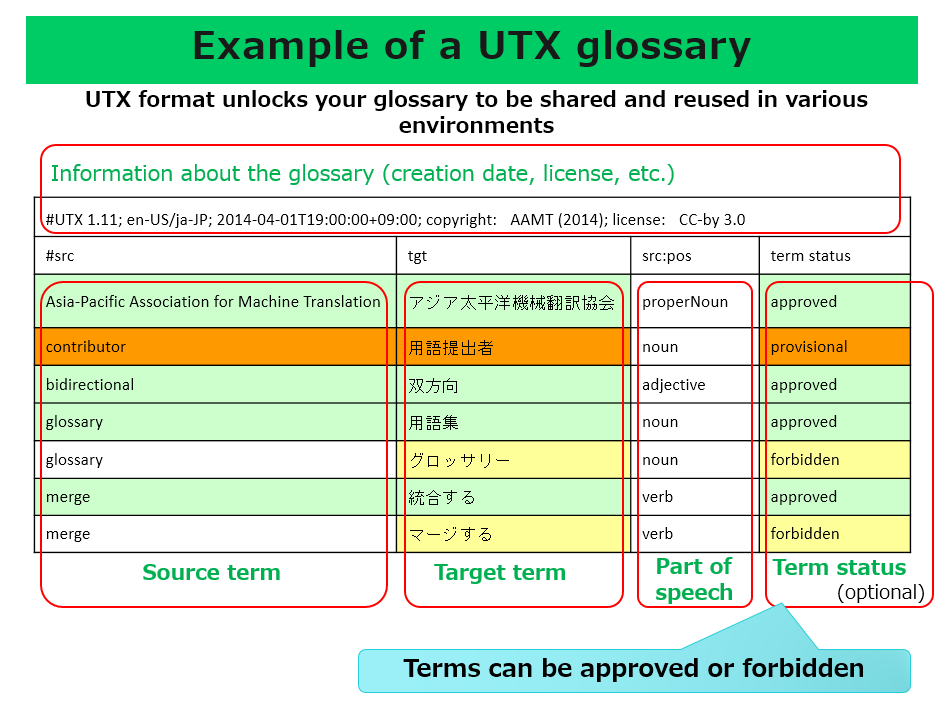 UTX (simple glossary format) – 一般社団法人アジア太平洋機械翻訳協会