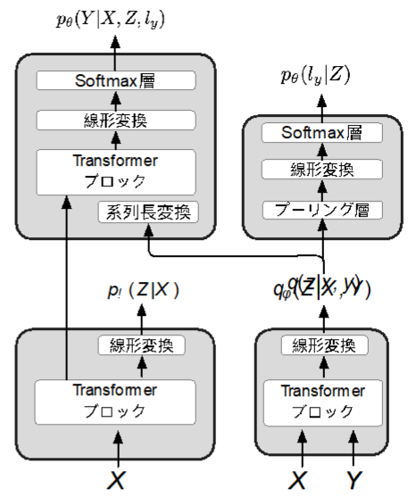 2010-30 – 一般社団法人アジア太平洋機械翻訳協会